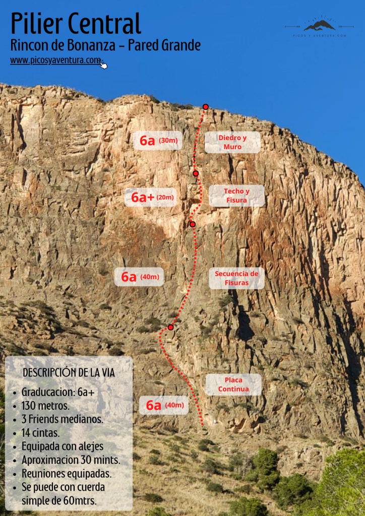 Croquis Escalada Pilier Central Rincon de Bonanza