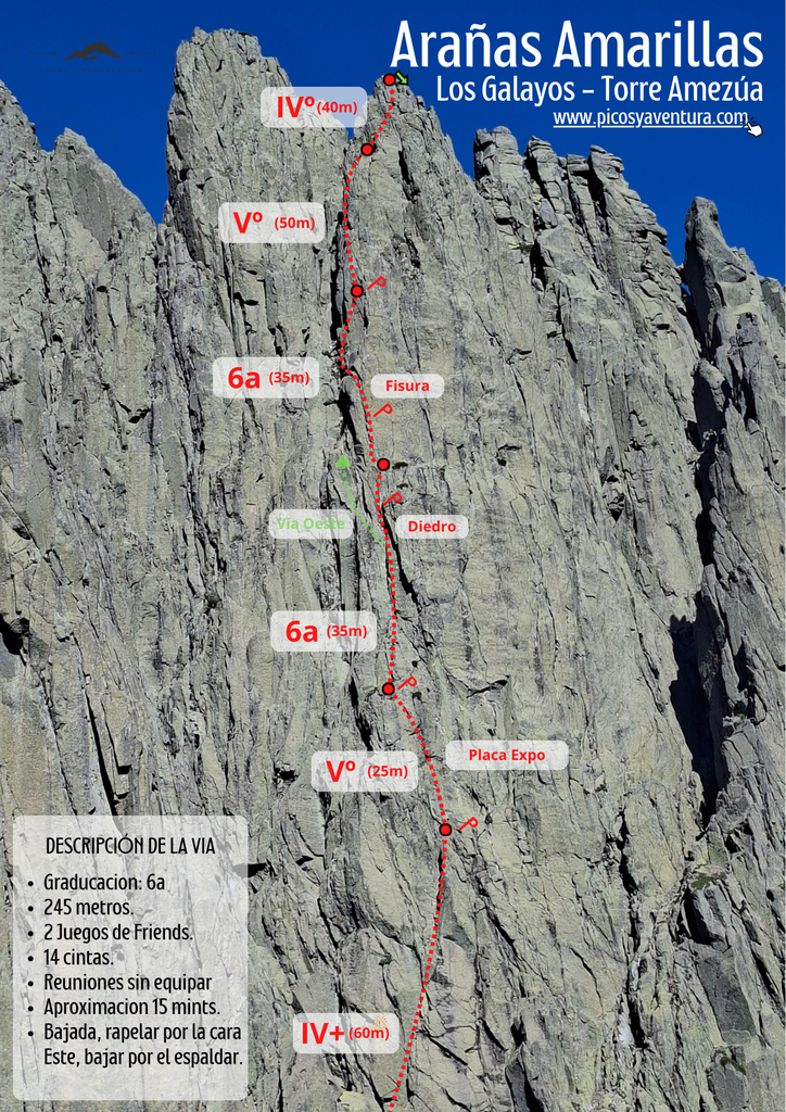 Croquis Escalada Arañas Amarillas Torre Amezúa Galayos